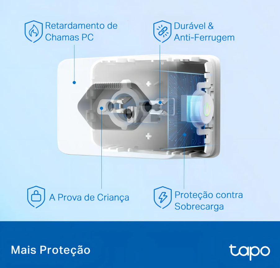 Casa Inteligente em uso prático